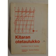 Kitaran otetaulukko