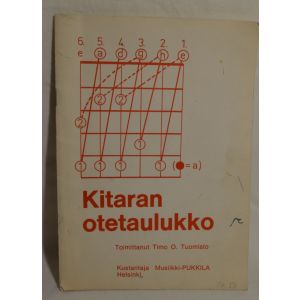 Kitaran otetaulukko